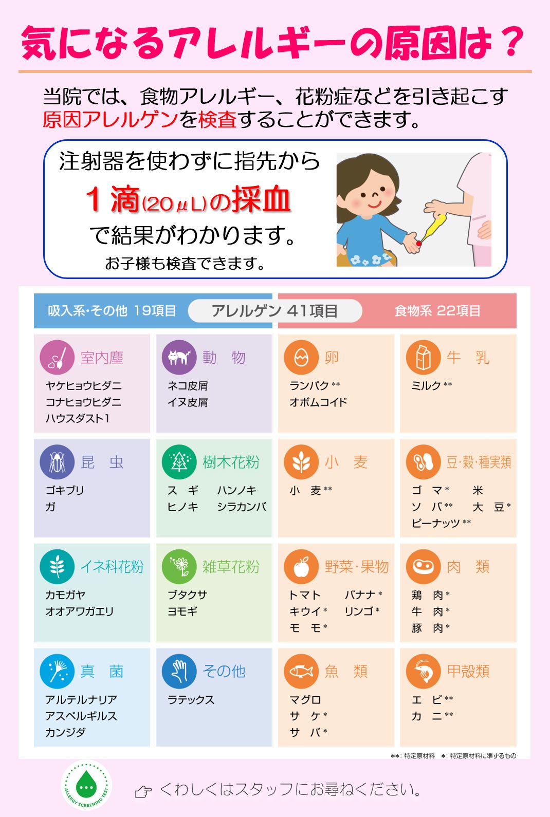 ドロップスクリーン検査の説明・項目